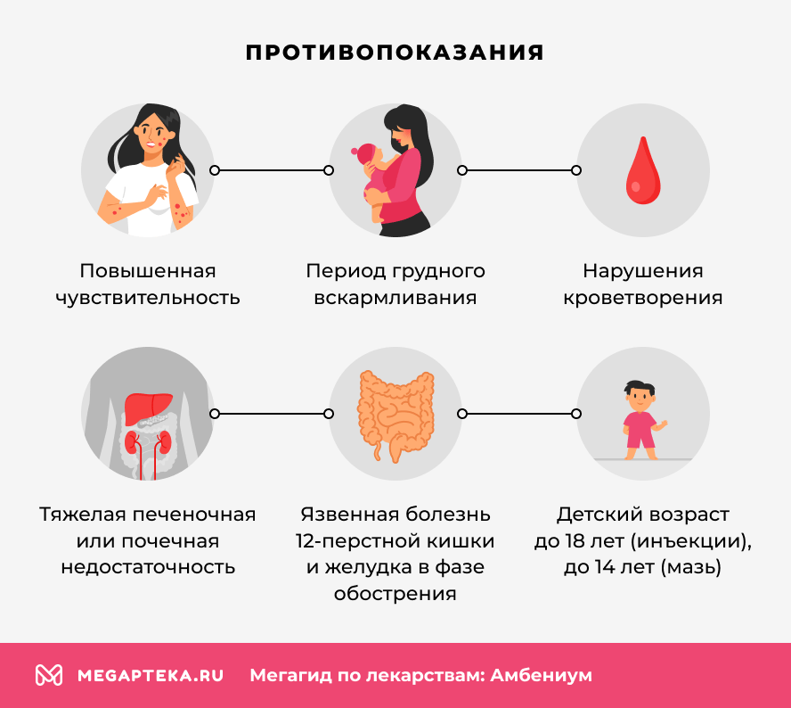 Противопоказания
