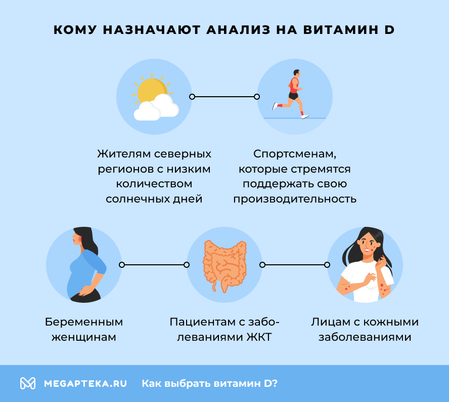 Кому назначают анализ на витамин D?