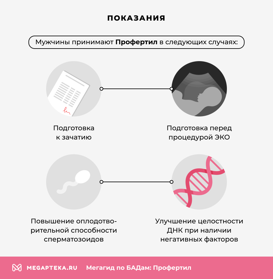 Показания