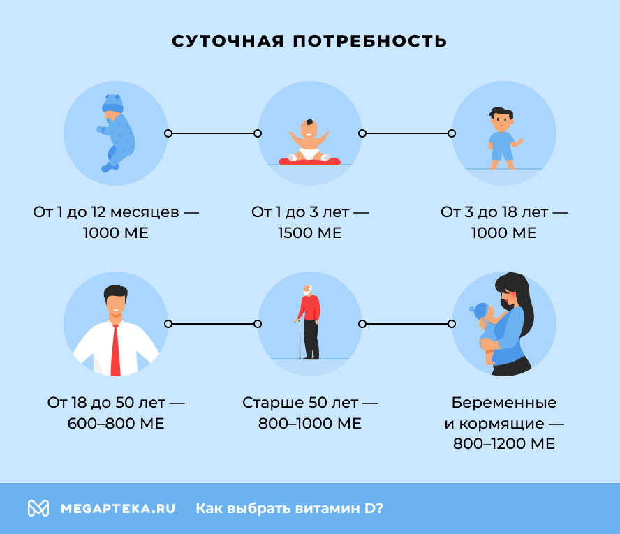 Суточная потребность