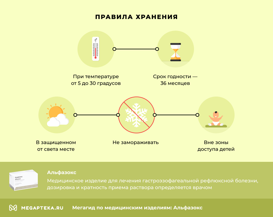 Правила хранения