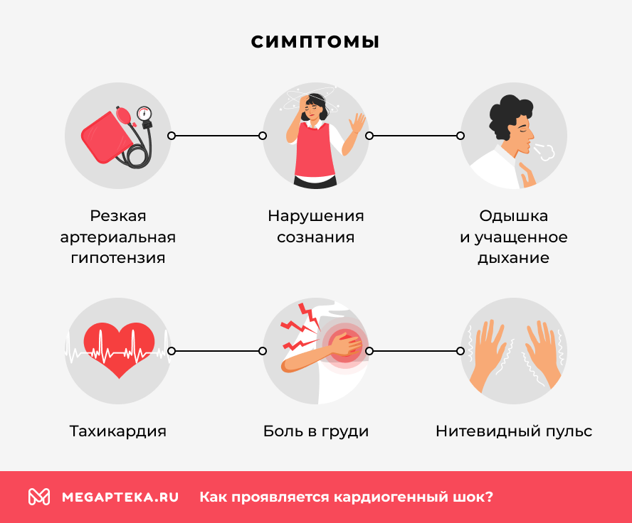 Симптомы