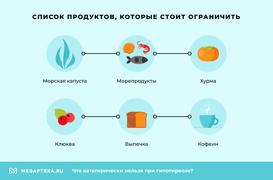 Список продуктов, которые стоит ограничить