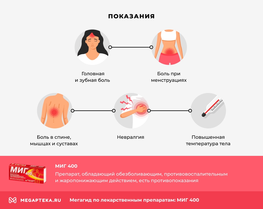 Показания