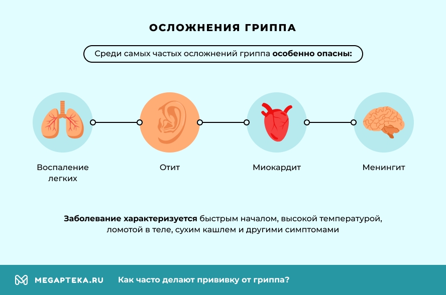 Осложнения гриппа