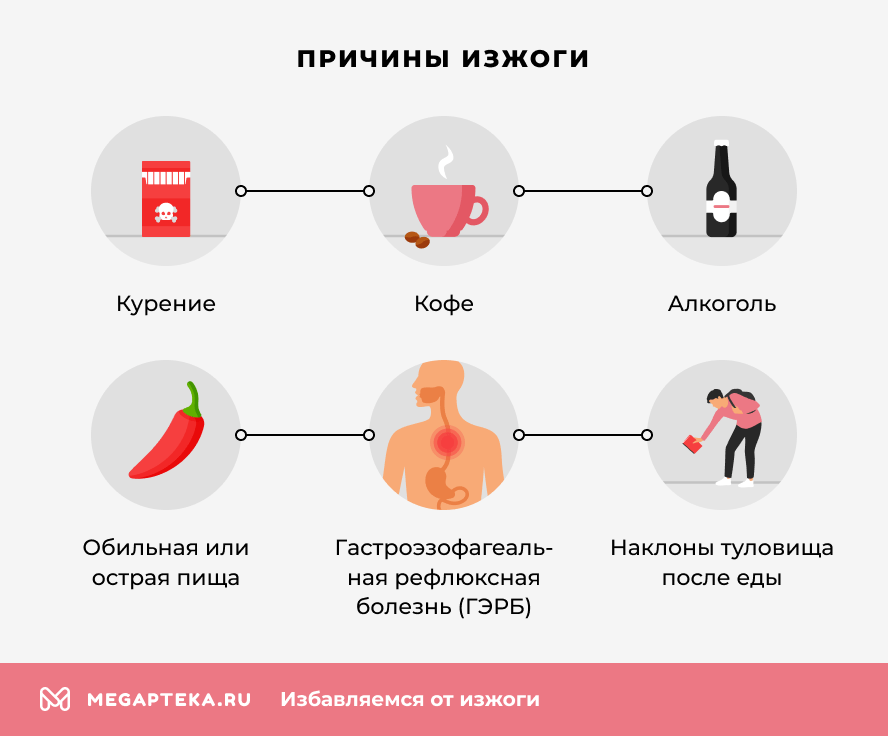 Причины изжоги