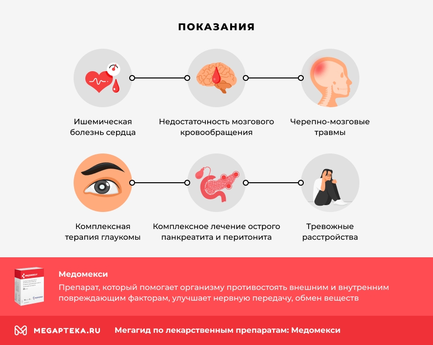 Показания