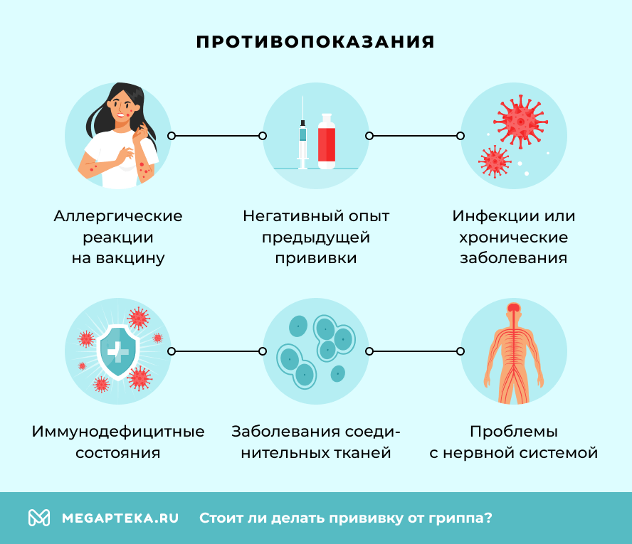 Противопоказания