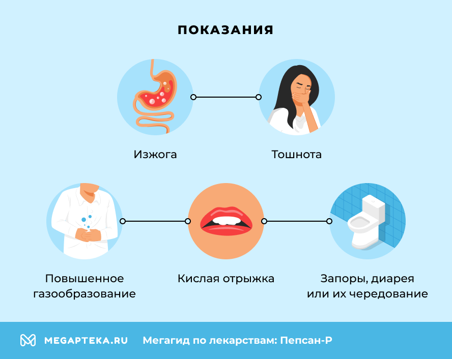 Показания