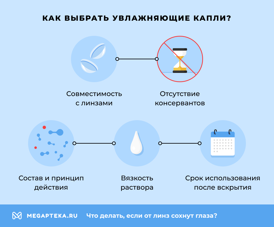 Как выбрать увлажняющие капли?