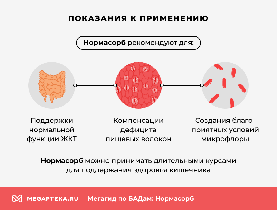 Показания к применению