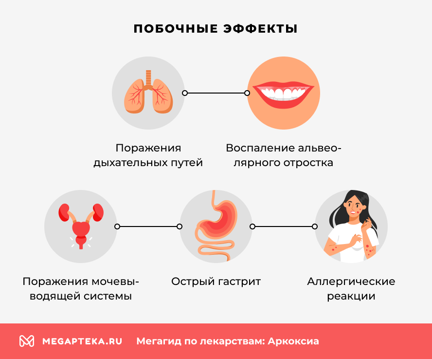 Побочные эффекты