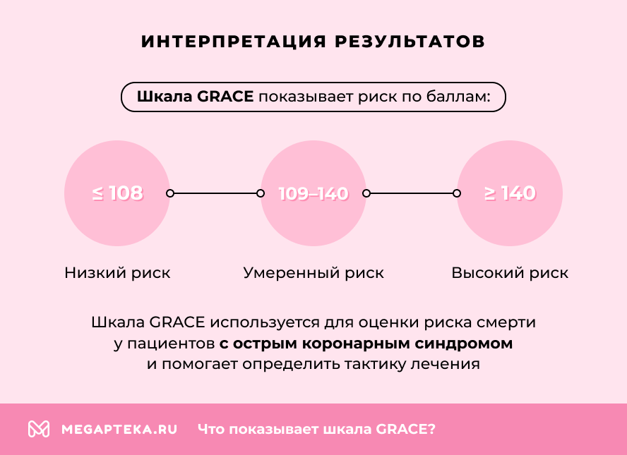 Интерпретация результатов