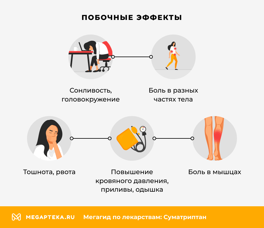 Побочные эффекты
