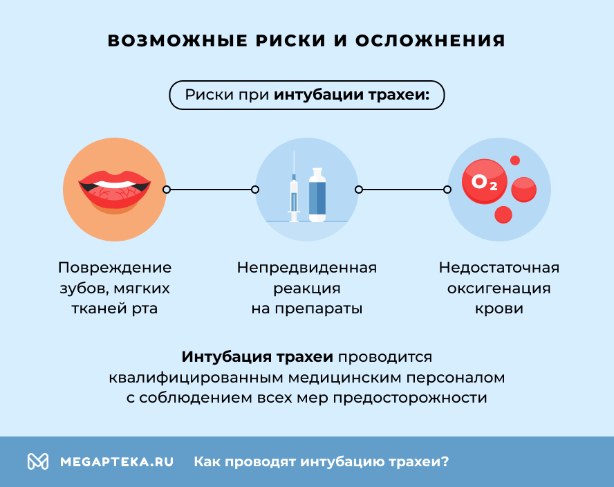 Возможные риски и осложнения