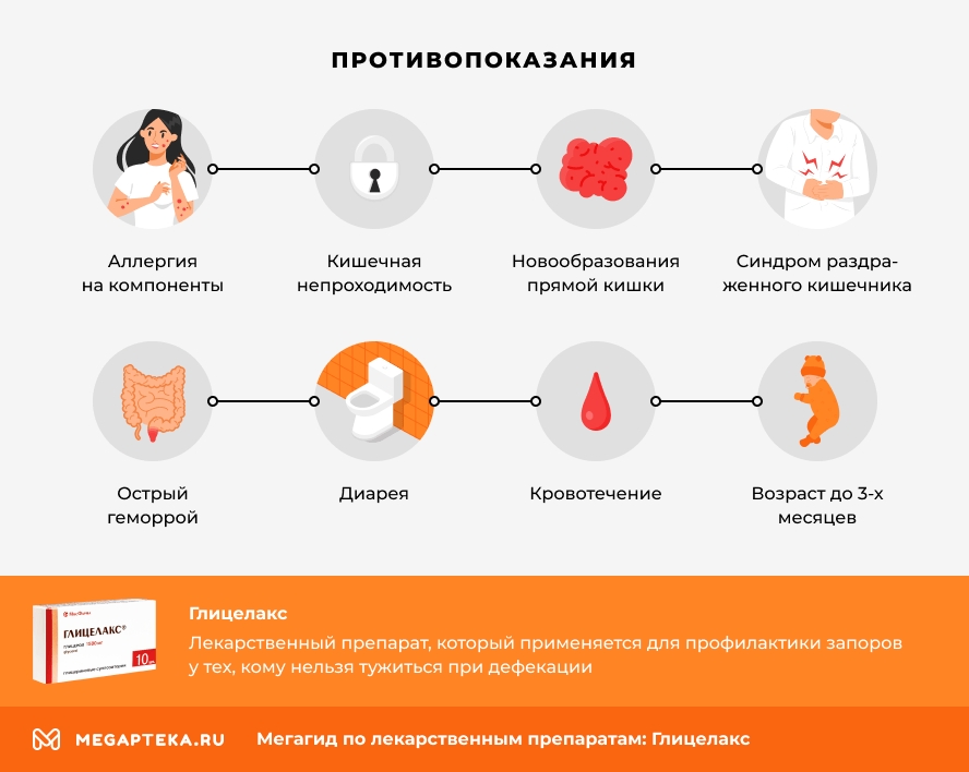 Противопоказания