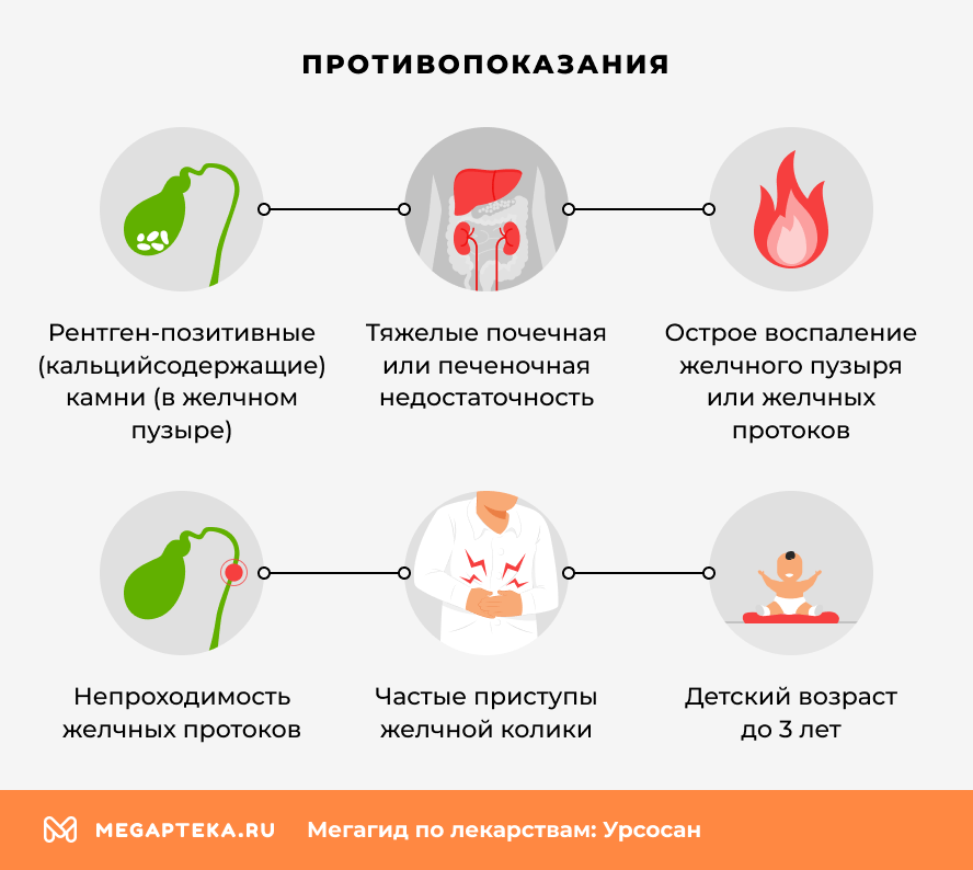 Противопоказания