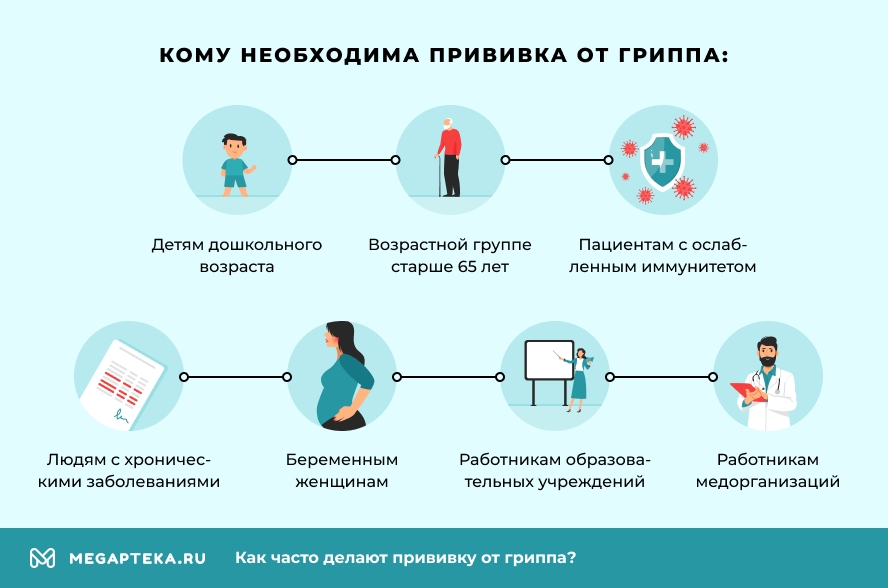 Кому необходима прививка от гриппа?