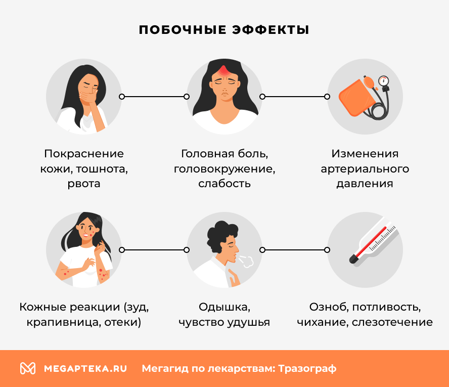 Побочные эффекты