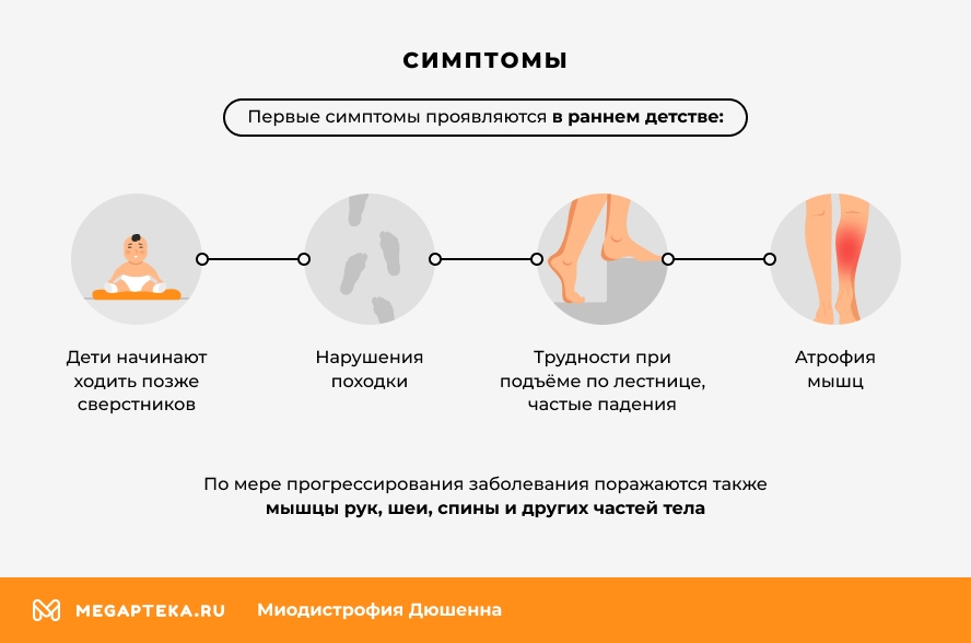 Симптомы