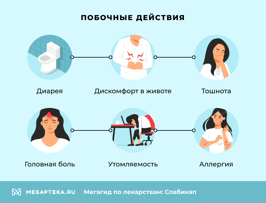 Побочные действия