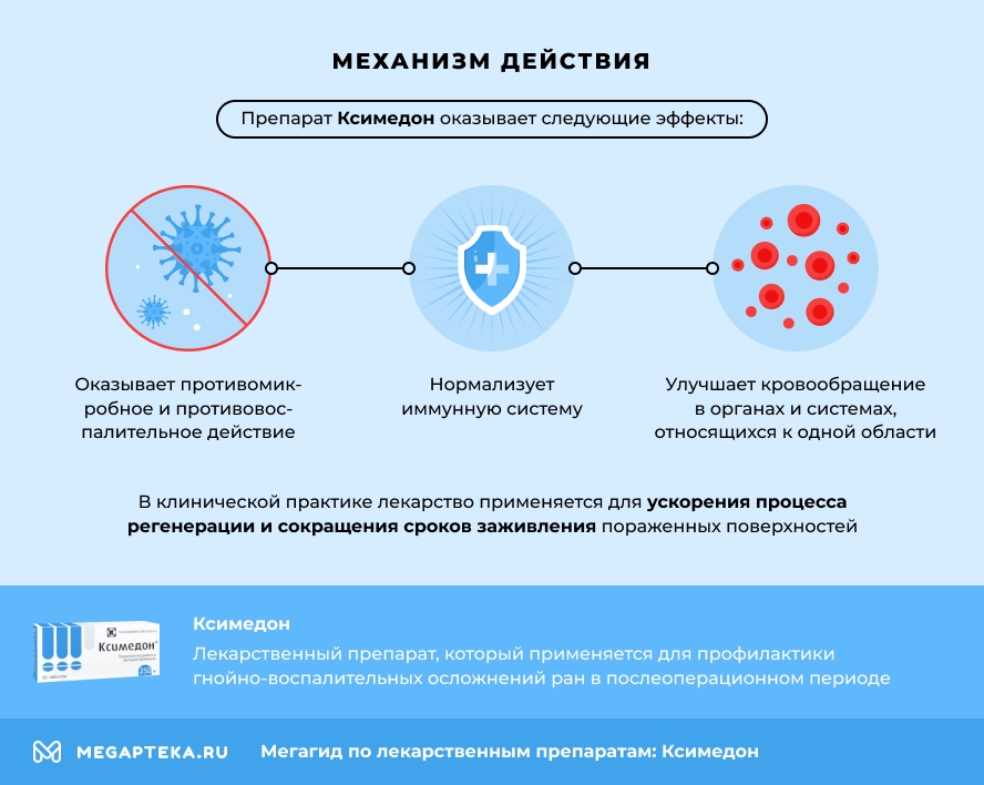 Механизм действия