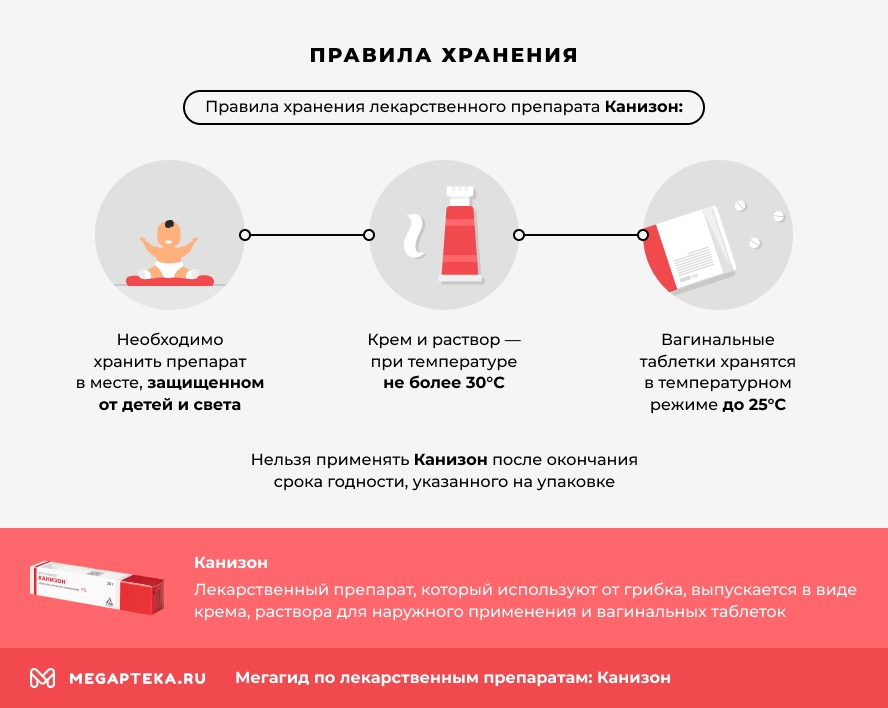 Правила хранения