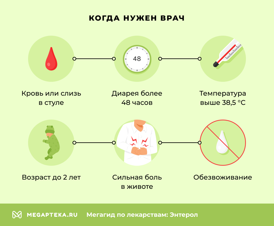 Когда нужен врач