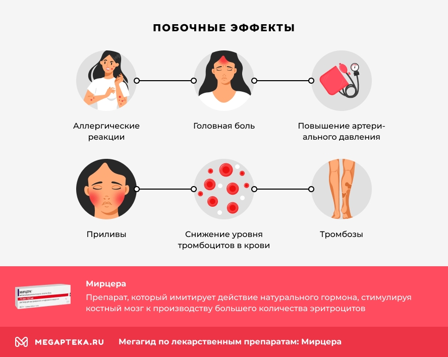 Побочные эффекты