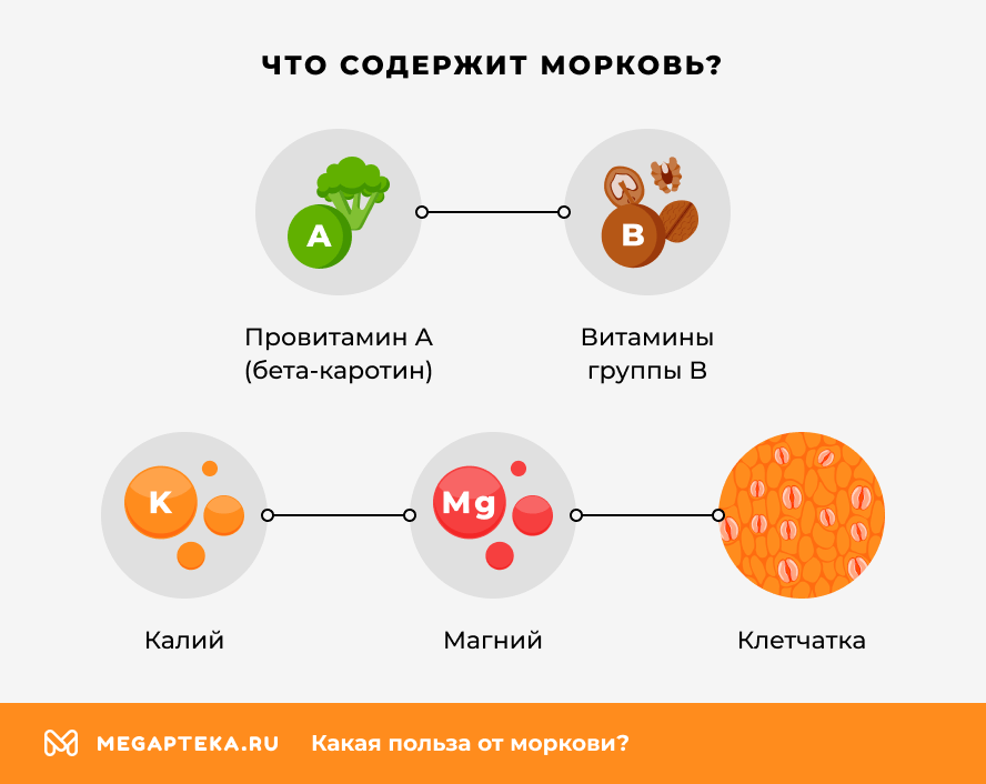 Что содержит морковь?