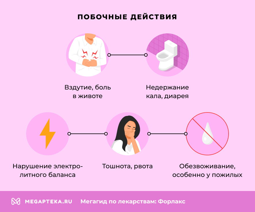 Побочные действия