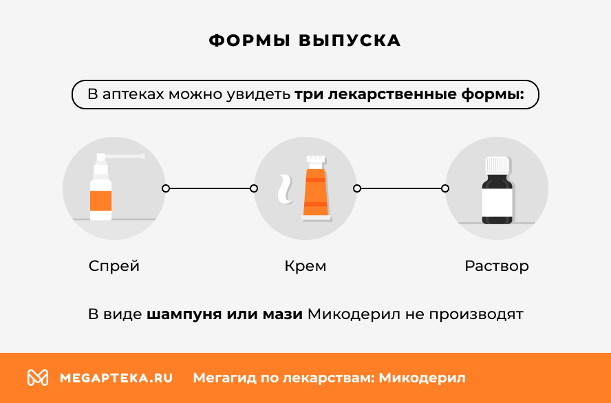 Формы выпуска
