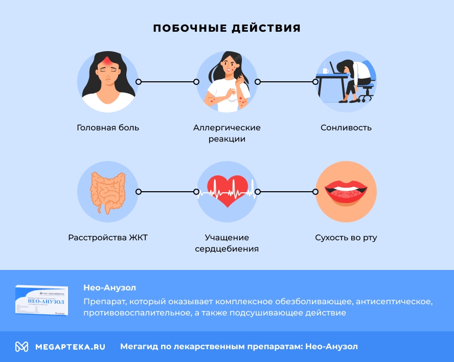Побочные действия
