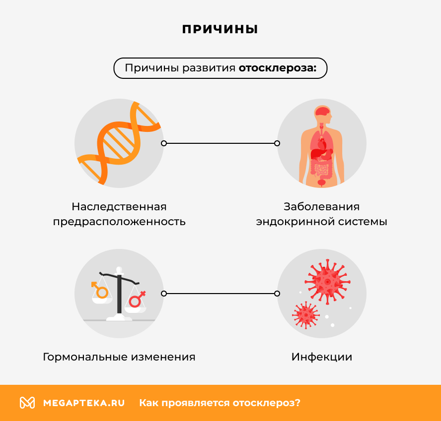 Причины
