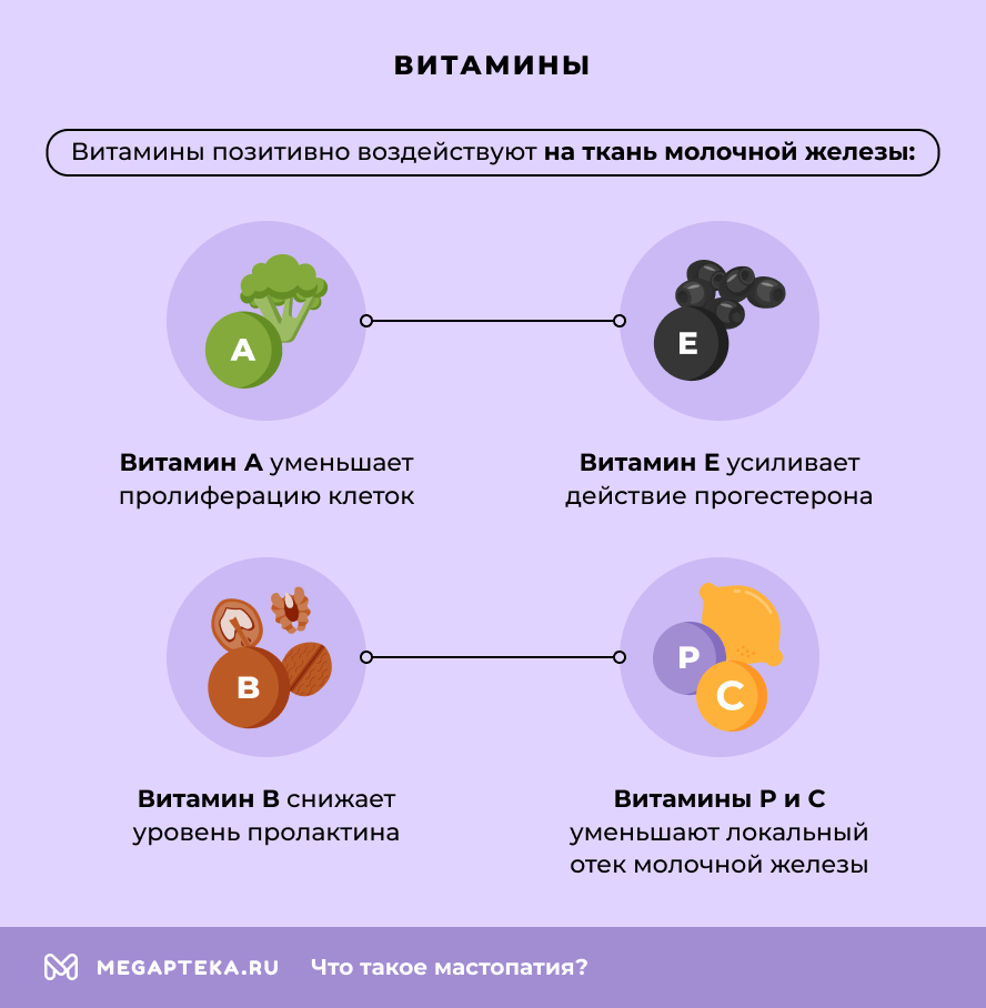 Витамины