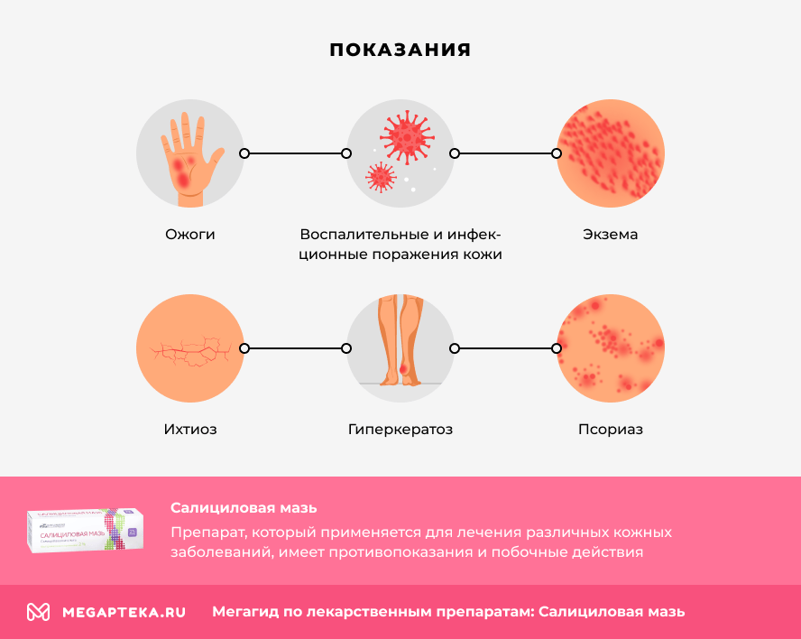 Показания