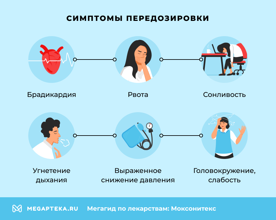 Симптомы передозировки