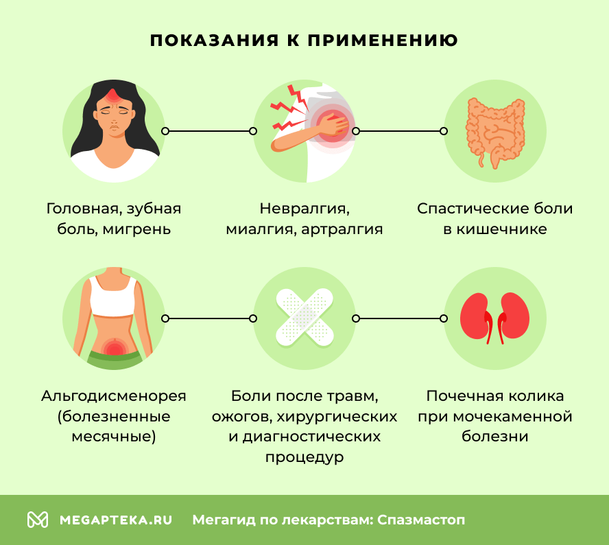 Показания к применению