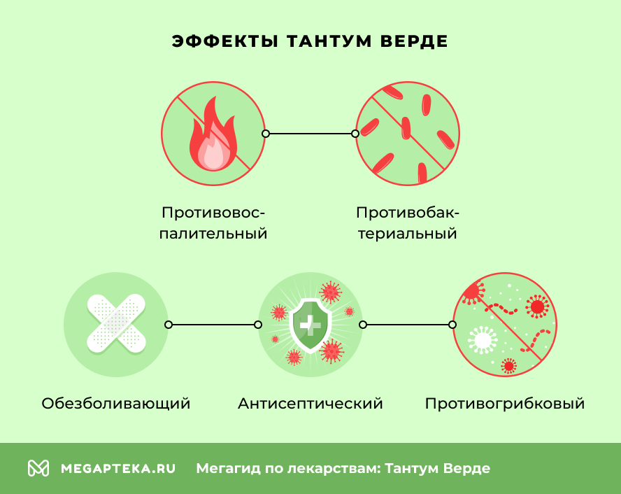 Эффекты Тантум Верде