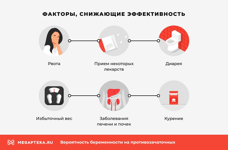 Противозачаточные таблетки: польза и риски | Многопрофильный медицинский центр «UNIКлиник»