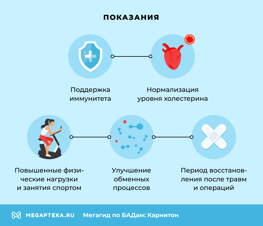 Показания