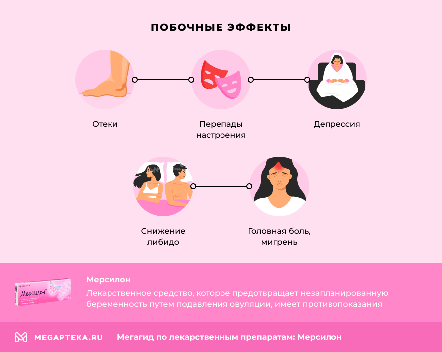 Побочные эффекты
