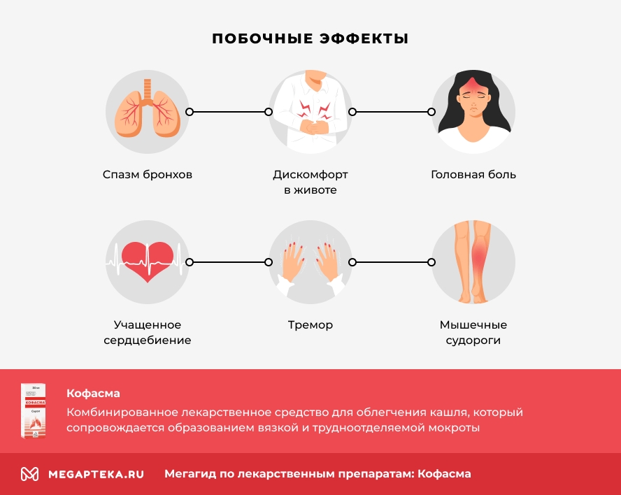 Кофасма от какого кашля