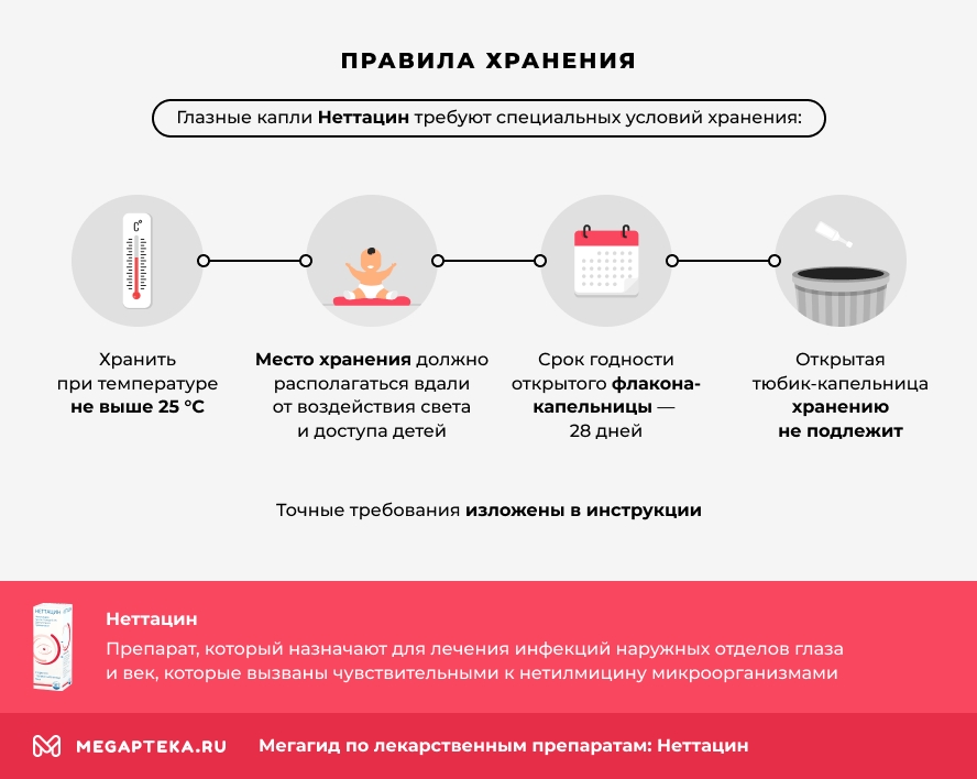 Правила хранения