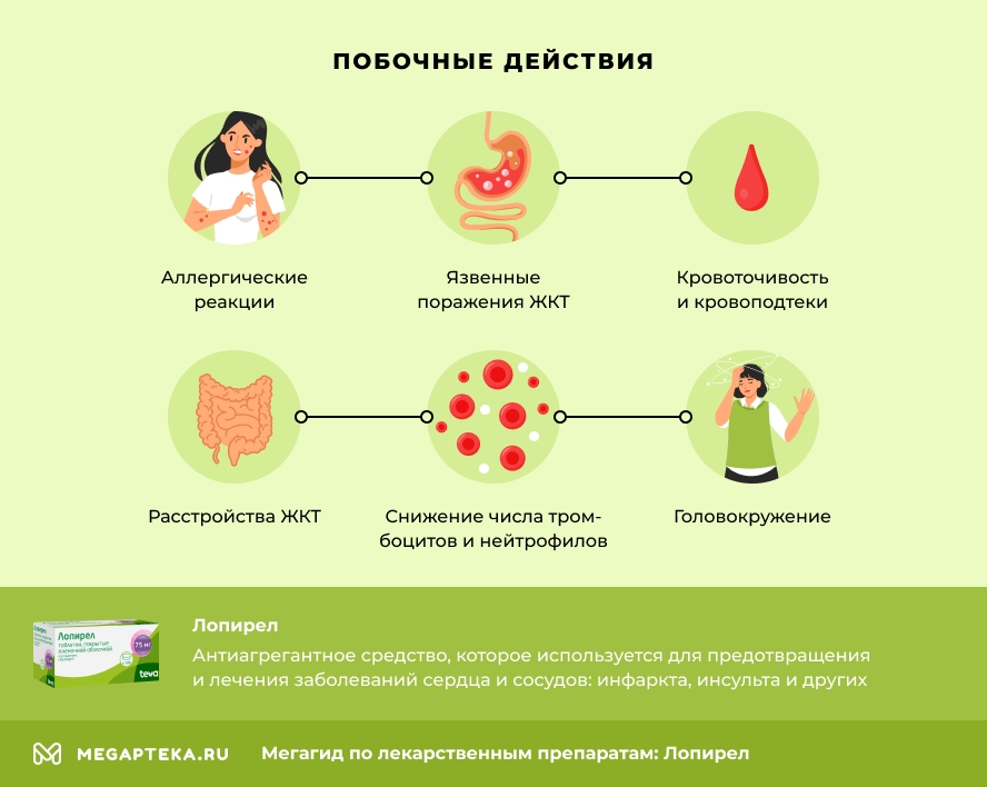 Побочные действия