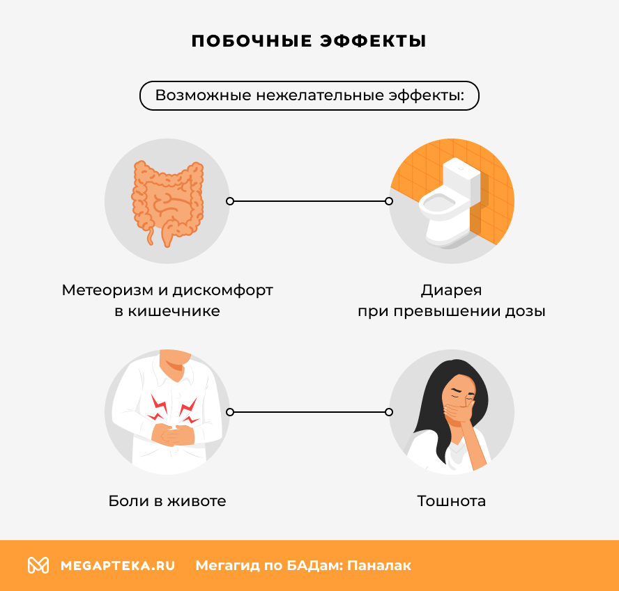 Побочные эффекты