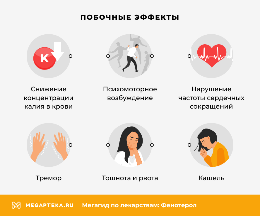 Побочные эффекты