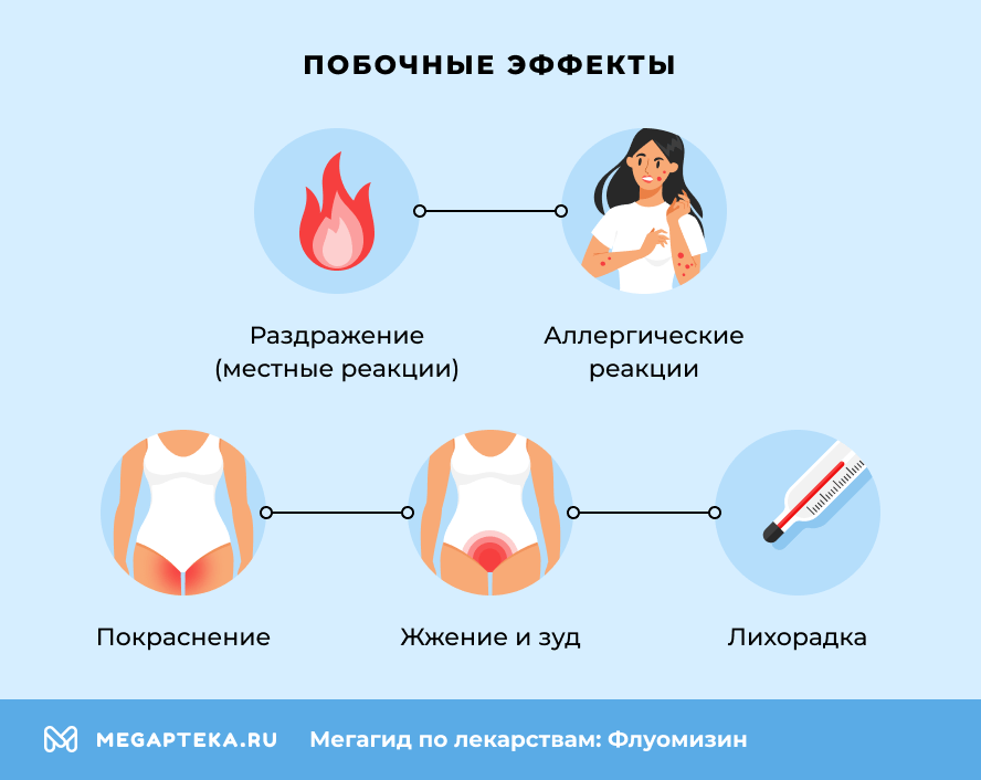 Побочные эффекты