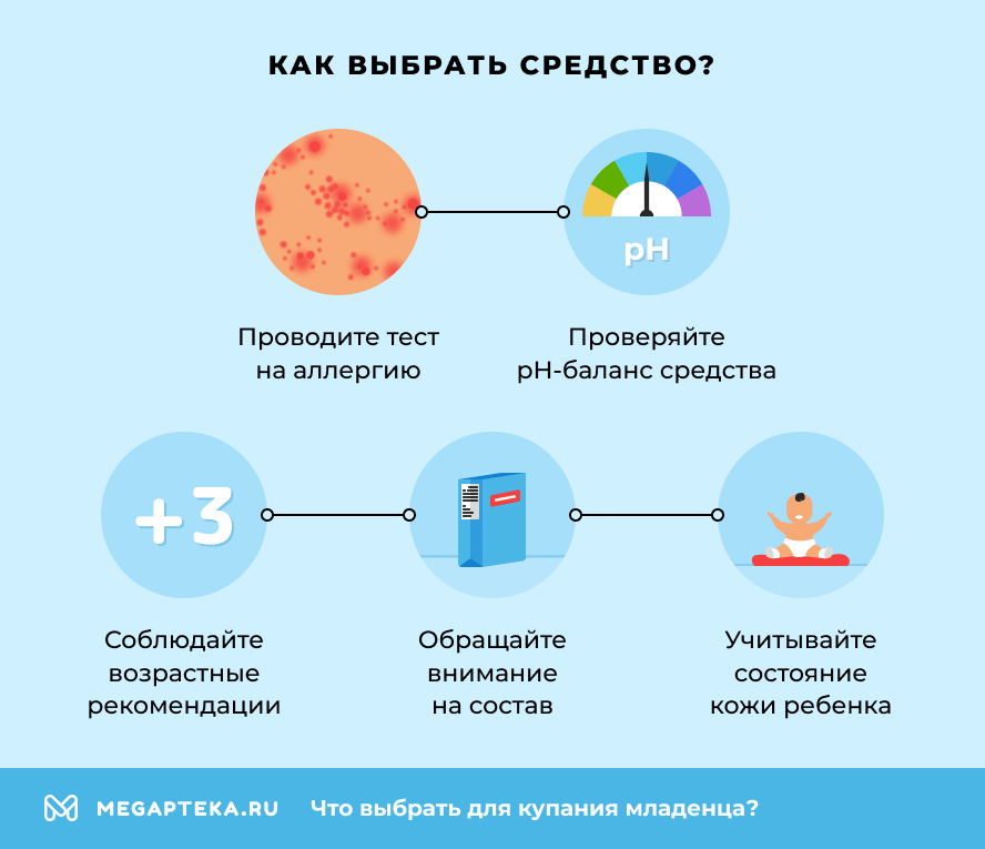Как выбрать средство?