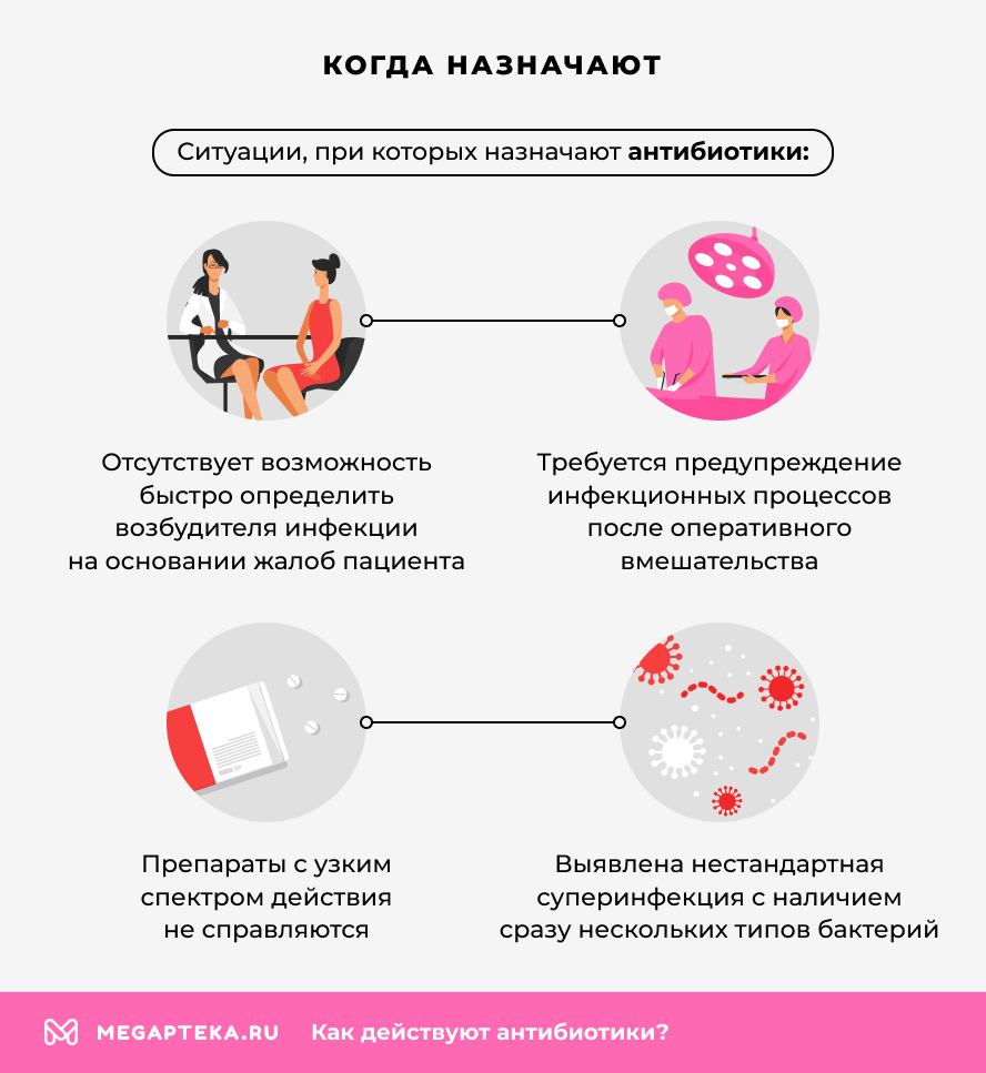 Когда назначают?